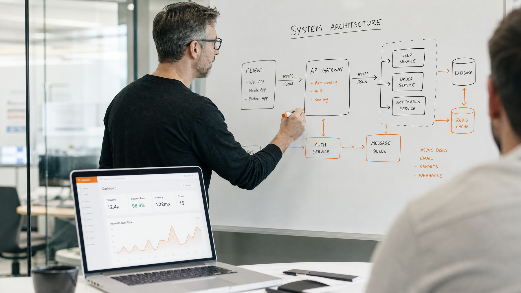 AI Integration Strategy: How to Connect AI to Your Business Systems
